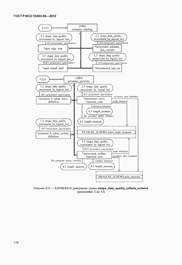 Страница 184 ГОСТ Р ИСО 10303-59-2012
