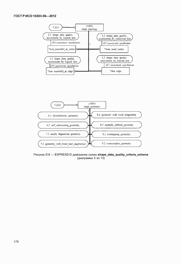 Страница 186 ГОСТ Р ИСО 10303-59-2012