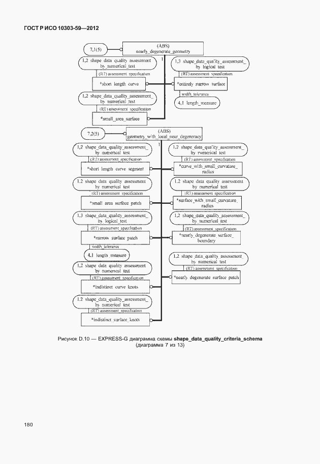 Страница 188 ГОСТ Р ИСО 10303-59-2012