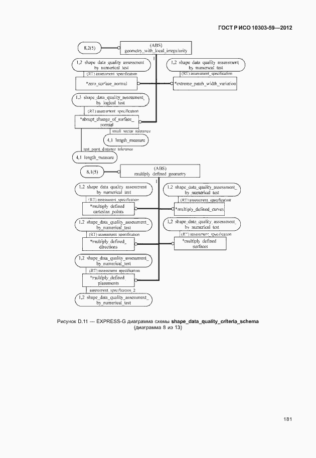 Страница 189 ГОСТ Р ИСО 10303-59-2012