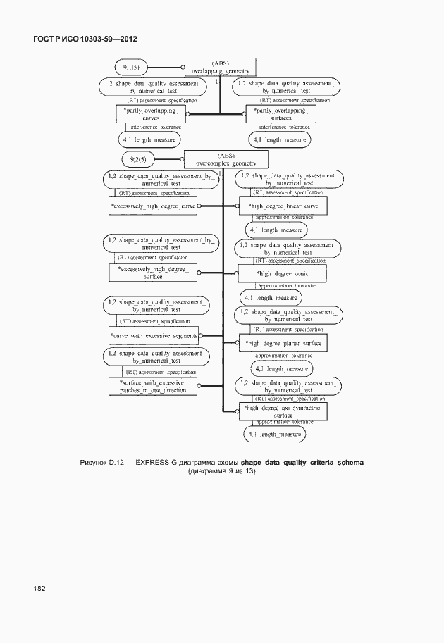 Страница 190 ГОСТ Р ИСО 10303-59-2012