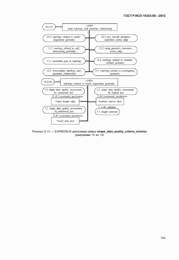 Страница 191 ГОСТ Р ИСО 10303-59-2012