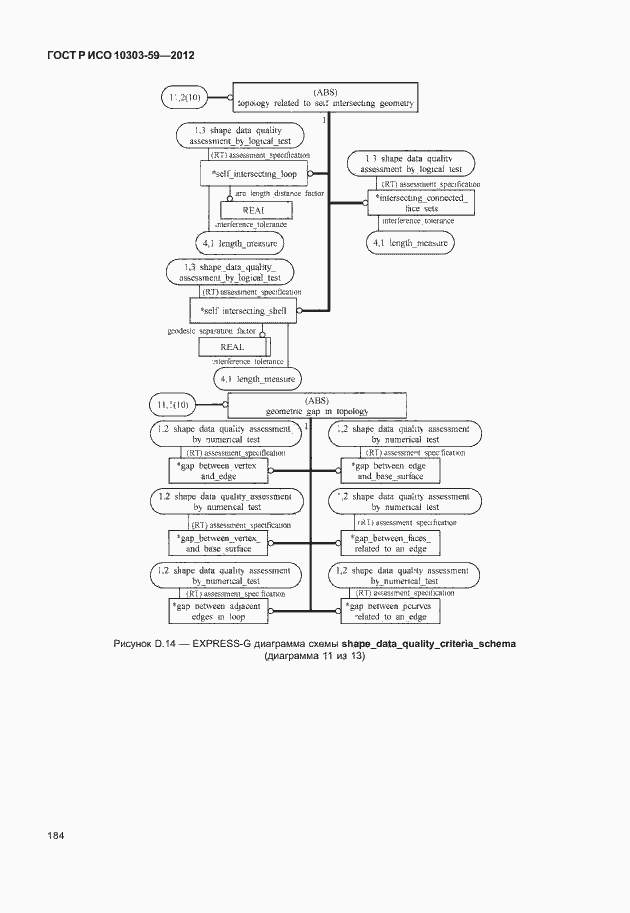 Страница 192 ГОСТ Р ИСО 10303-59-2012