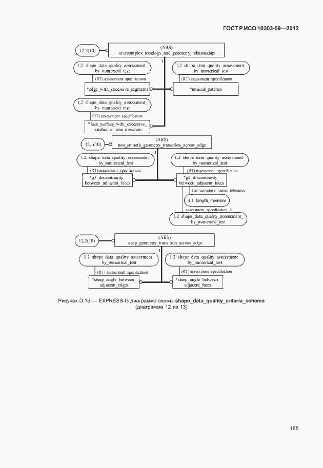 Страница 193 ГОСТ Р ИСО 10303-59-2012