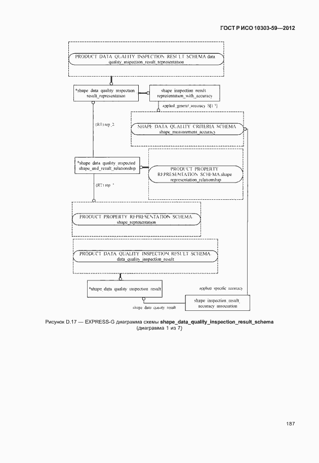Страница 195 ГОСТ Р ИСО 10303-59-2012
