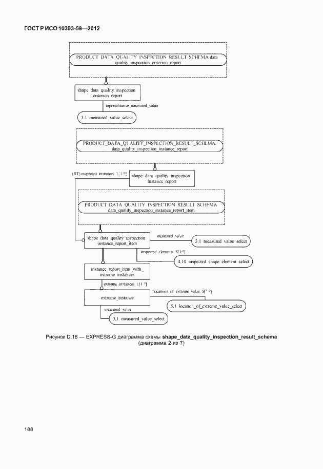 Страница 196 ГОСТ Р ИСО 10303-59-2012