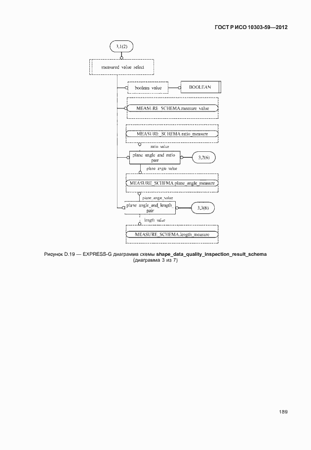 Страница 197 ГОСТ Р ИСО 10303-59-2012
