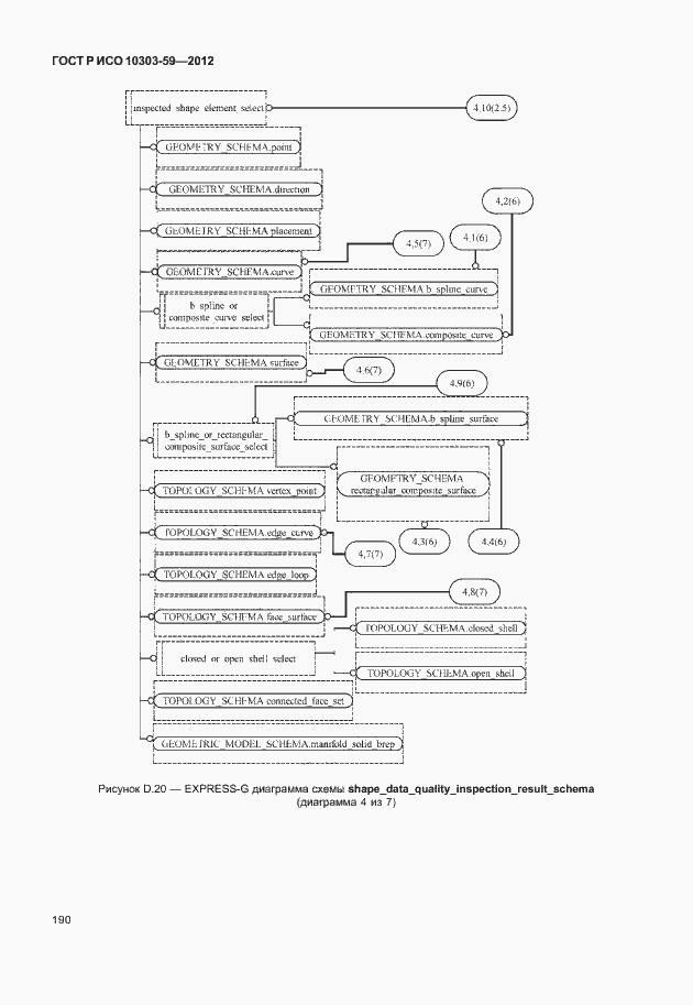 Страница 198 ГОСТ Р ИСО 10303-59-2012