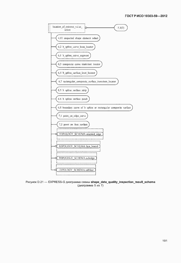 Страница 199 ГОСТ Р ИСО 10303-59-2012