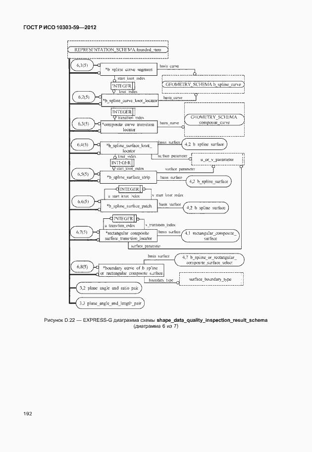 Страница 200 ГОСТ Р ИСО 10303-59-2012