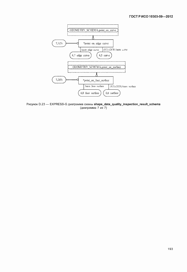 Страница 201 ГОСТ Р ИСО 10303-59-2012