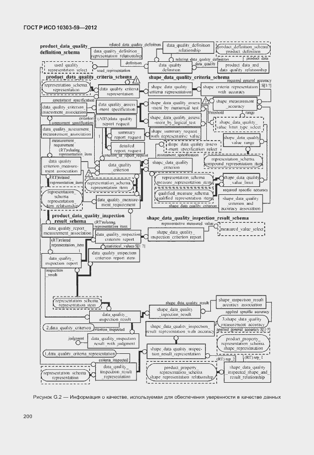 Страница 208 ГОСТ Р ИСО 10303-59-2012
