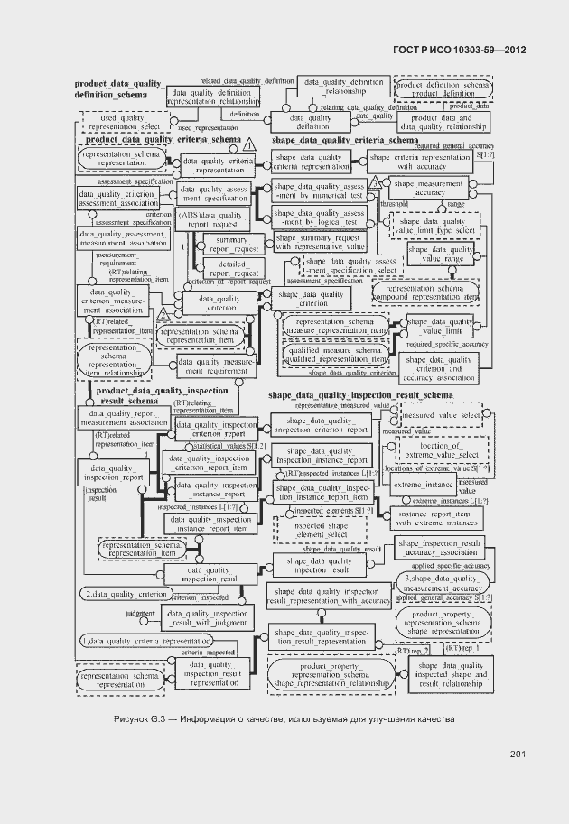 Страница 209 ГОСТ Р ИСО 10303-59-2012