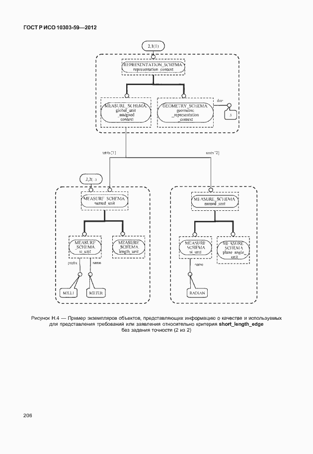 Страница 214 ГОСТ Р ИСО 10303-59-2012