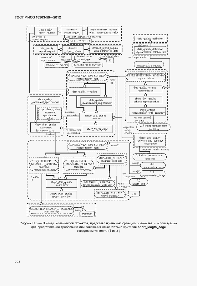 Страница 216 ГОСТ Р ИСО 10303-59-2012