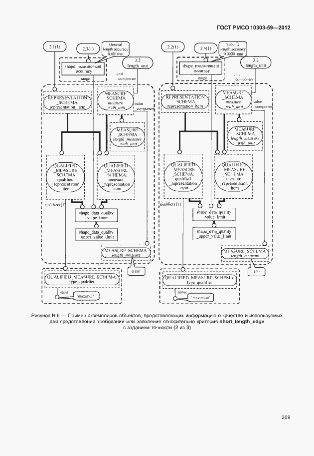 Страница 217 ГОСТ Р ИСО 10303-59-2012