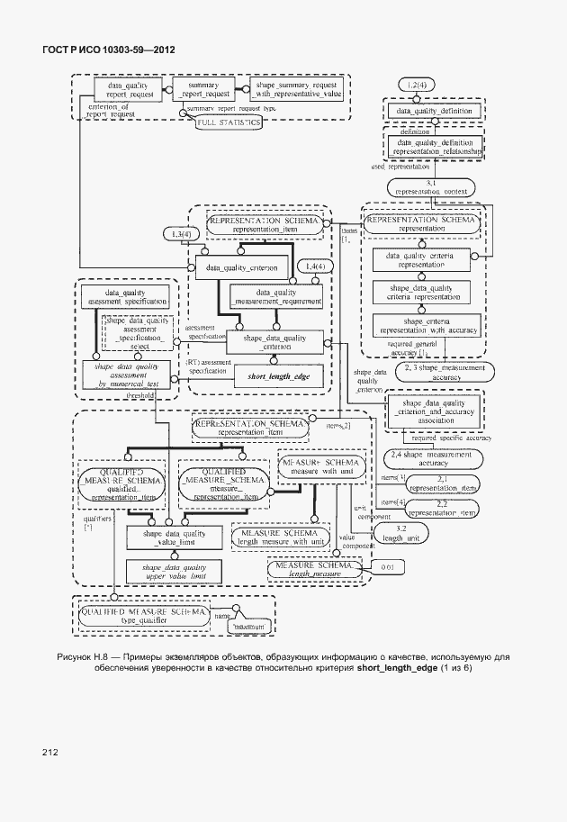 Страница 220 ГОСТ Р ИСО 10303-59-2012