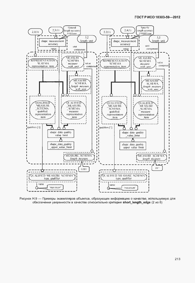 Страница 221 ГОСТ Р ИСО 10303-59-2012