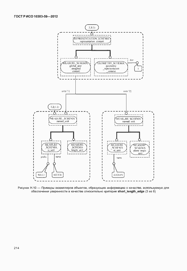 Страница 222 ГОСТ Р ИСО 10303-59-2012