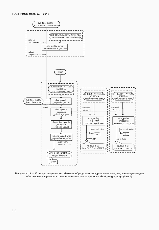 Страница 224 ГОСТ Р ИСО 10303-59-2012