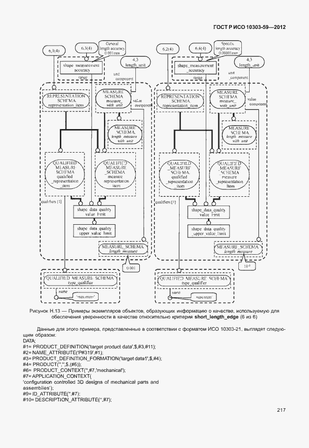 Страница 225 ГОСТ Р ИСО 10303-59-2012