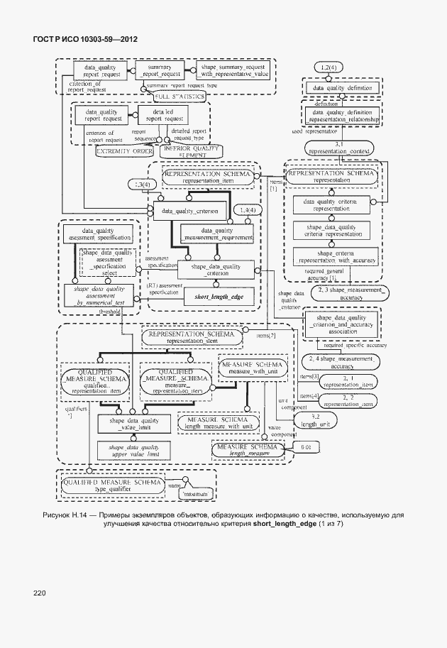 Страница 228 ГОСТ Р ИСО 10303-59-2012