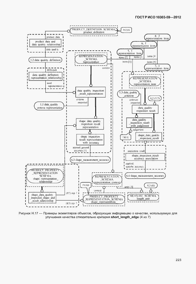 Страница 231 ГОСТ Р ИСО 10303-59-2012