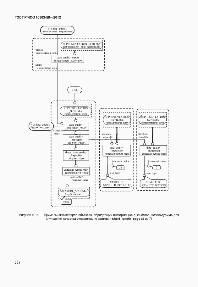 Страница 232 ГОСТ Р ИСО 10303-59-2012