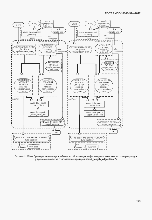Страница 233 ГОСТ Р ИСО 10303-59-2012