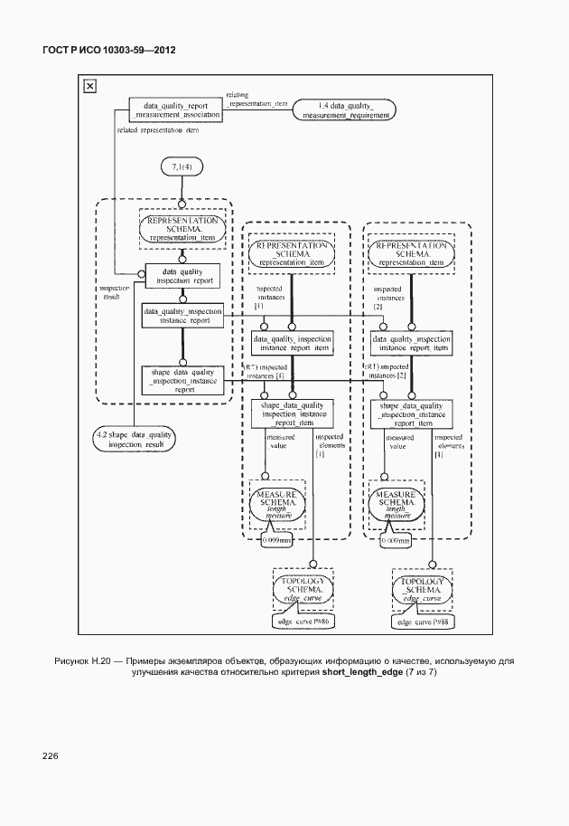 Страница 234 ГОСТ Р ИСО 10303-59-2012