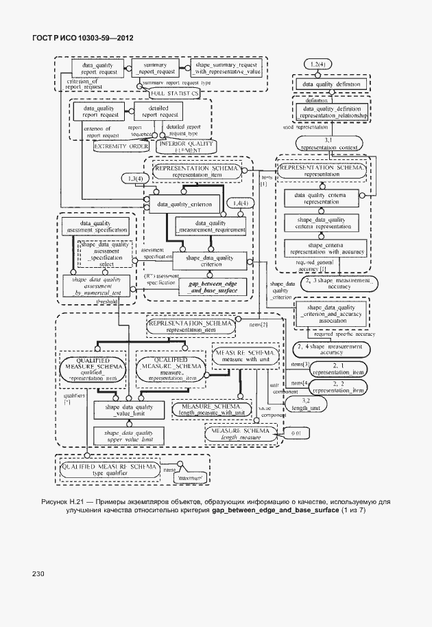 Страница 238 ГОСТ Р ИСО 10303-59-2012