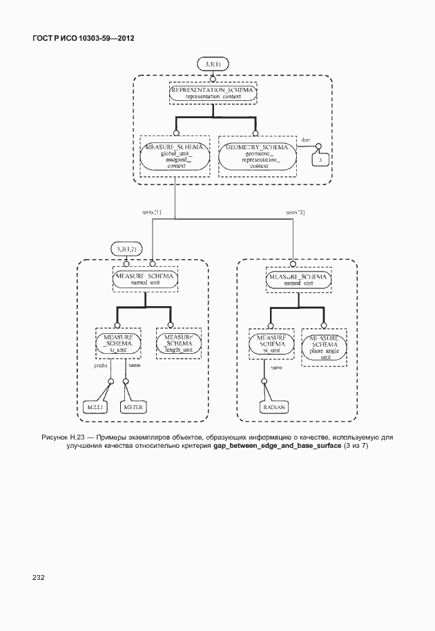 Страница 240 ГОСТ Р ИСО 10303-59-2012