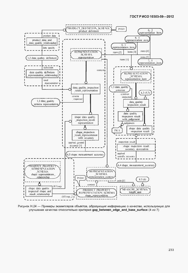 Страница 241 ГОСТ Р ИСО 10303-59-2012