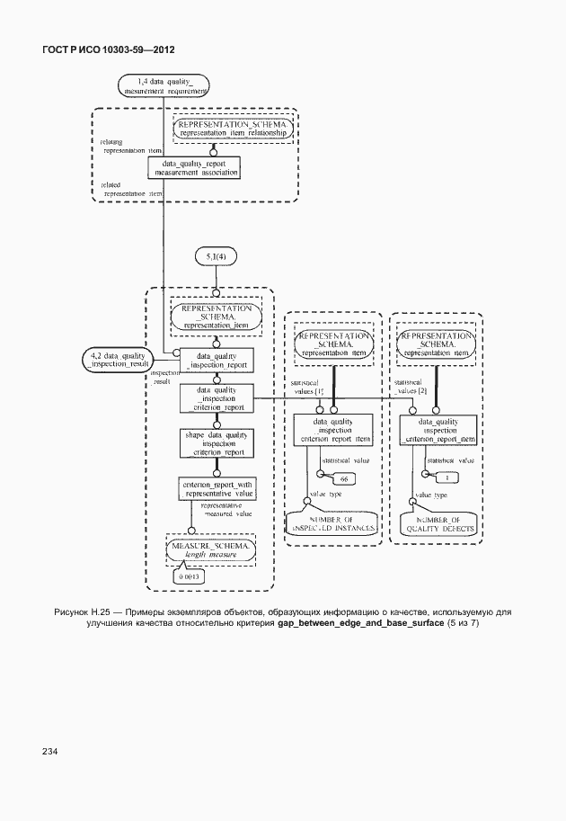 Страница 242 ГОСТ Р ИСО 10303-59-2012