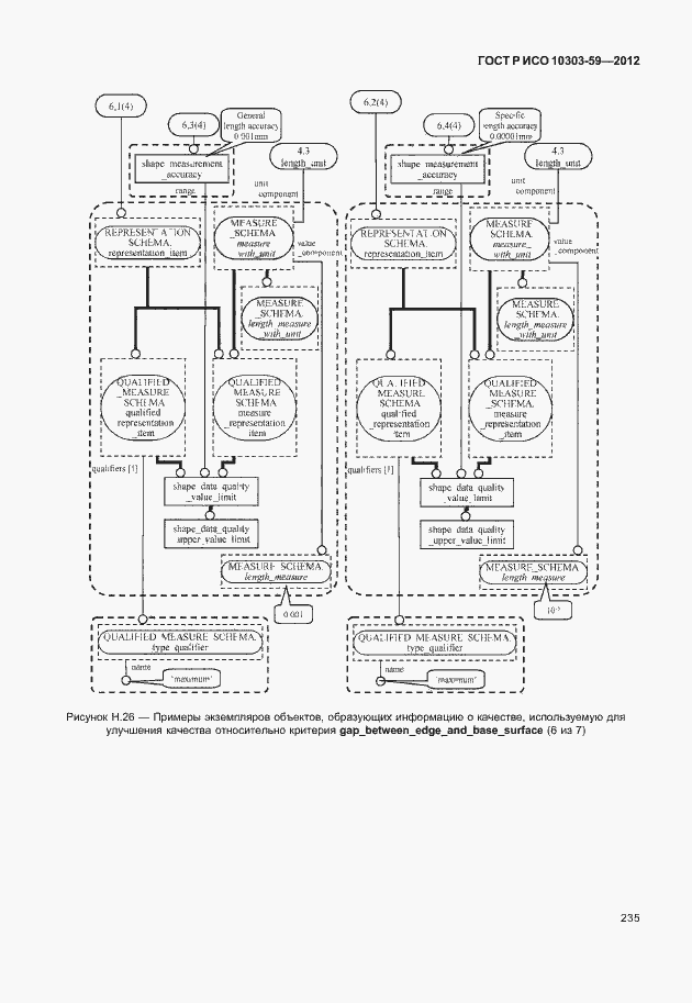 Страница 243 ГОСТ Р ИСО 10303-59-2012