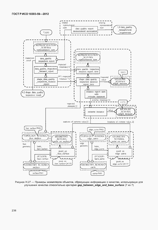 Страница 244 ГОСТ Р ИСО 10303-59-2012