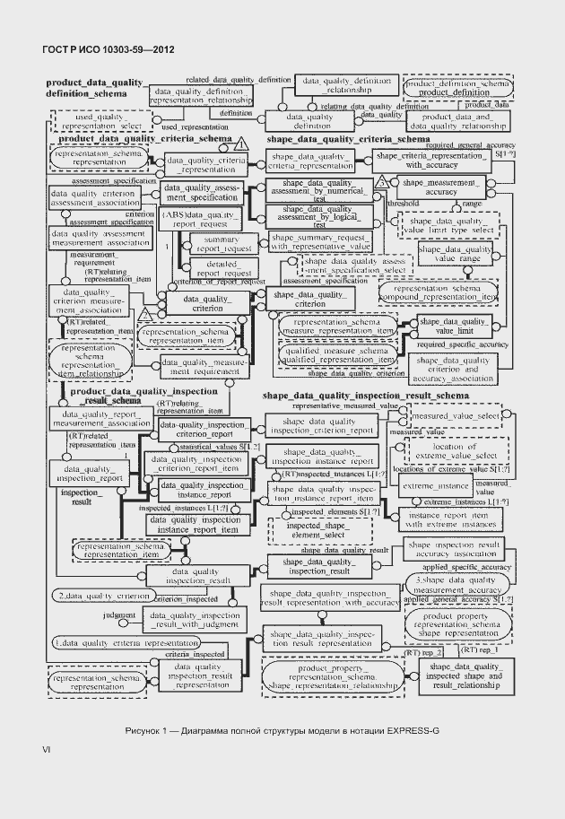 Страница 6 ГОСТ Р ИСО 10303-59-2012