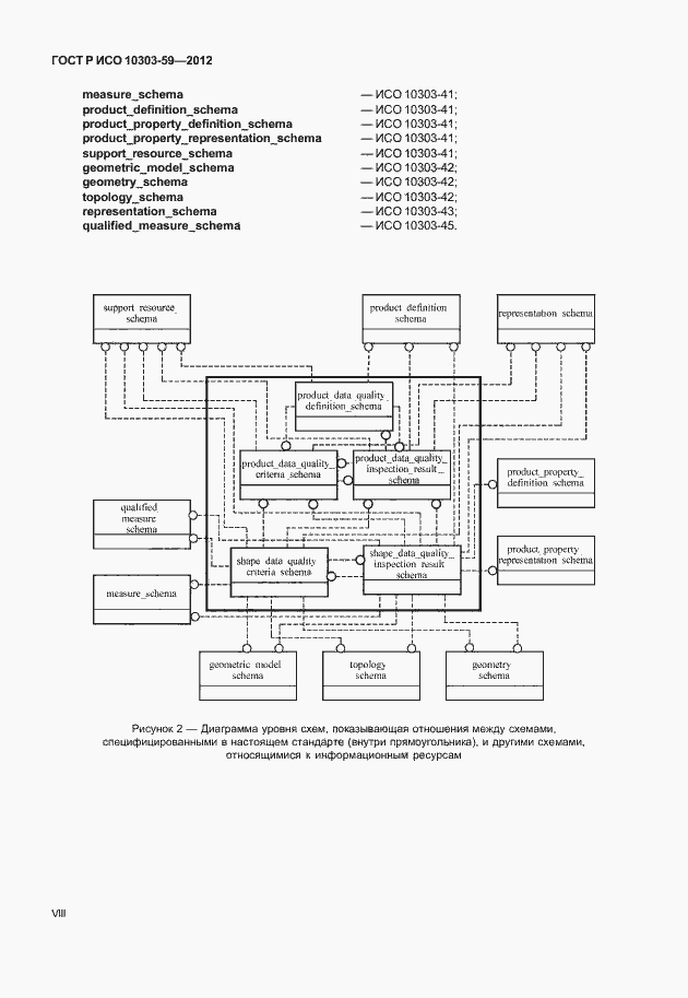 Страница 8 ГОСТ Р ИСО 10303-59-2012