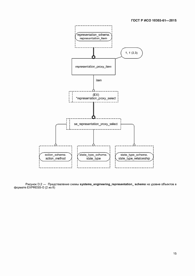 Страница 18 ГОСТ Р ИСО 10303-61-2015