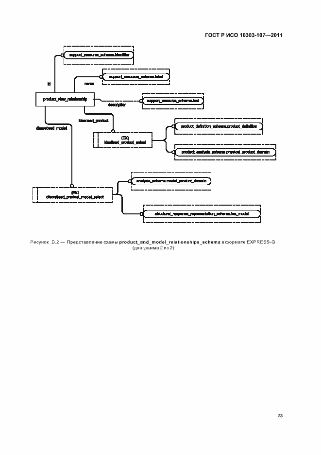 Страница 29 ГОСТ Р ИСО 10303-107-2011