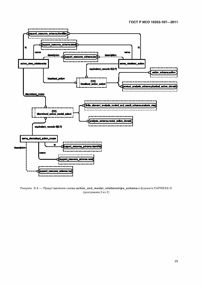 Страница 31 ГОСТ Р ИСО 10303-107-2011