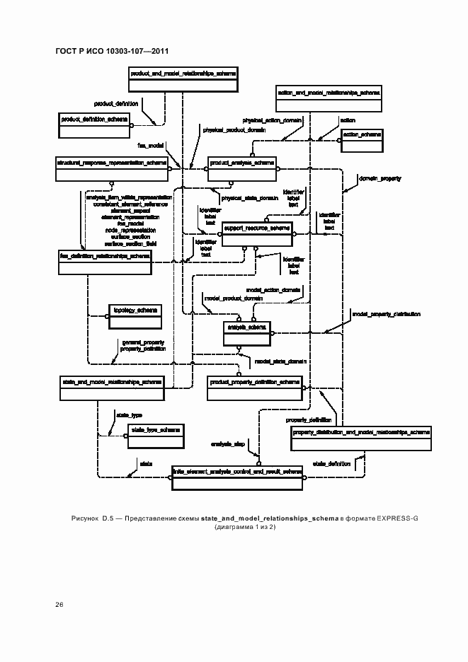 Страница 32 ГОСТ Р ИСО 10303-107-2011