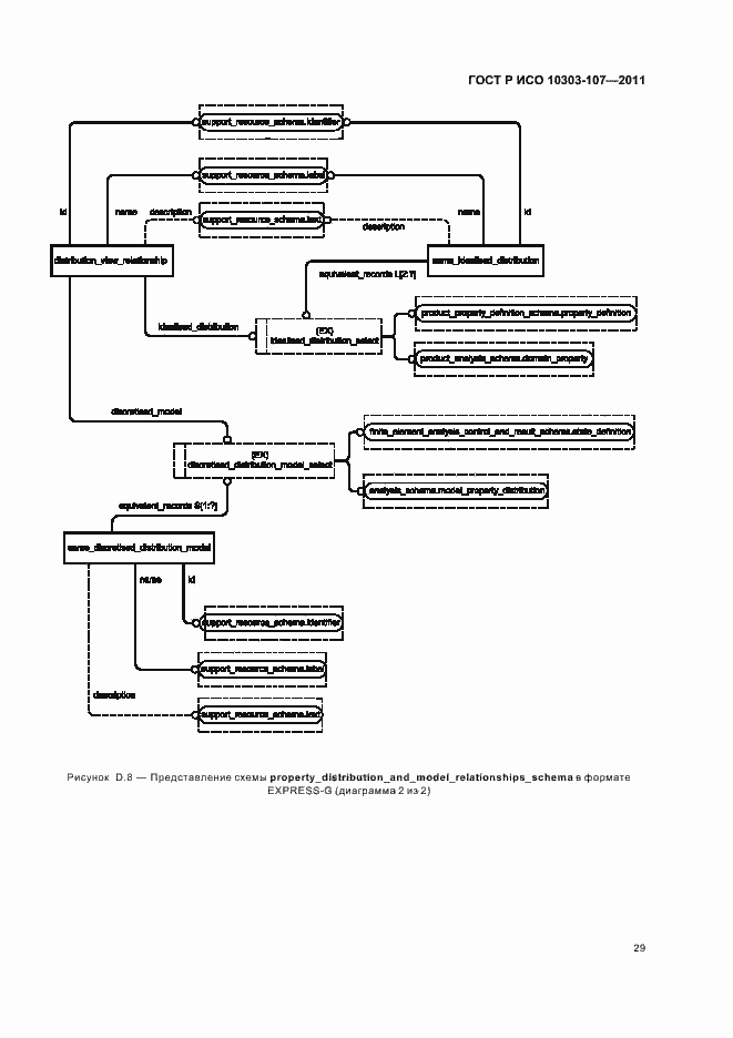 Страница 35 ГОСТ Р ИСО 10303-107-2011