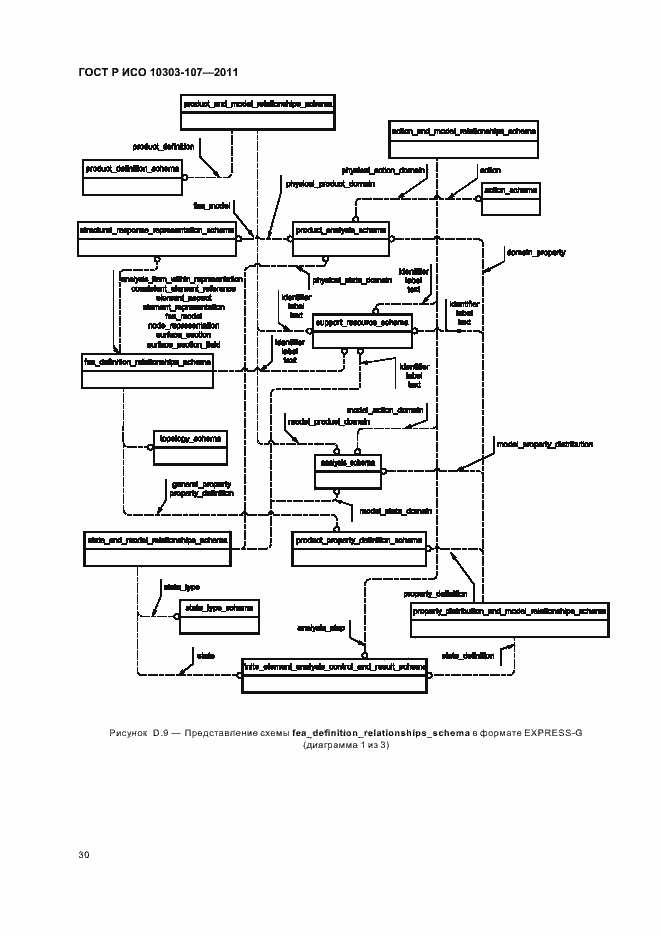 Страница 36 ГОСТ Р ИСО 10303-107-2011