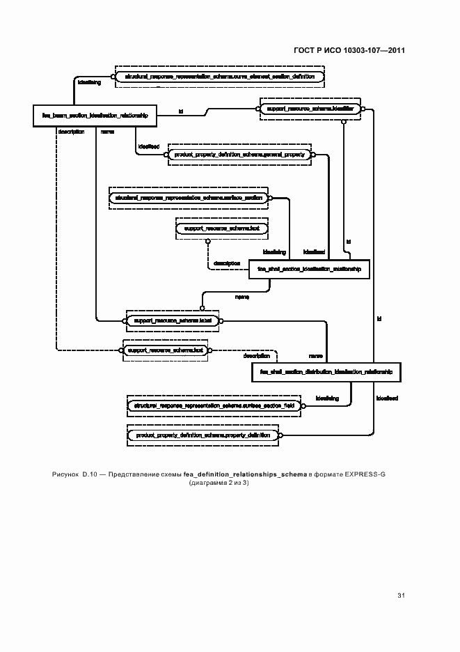 Страница 37 ГОСТ Р ИСО 10303-107-2011