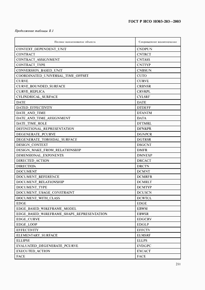 Страница 215 ГОСТ Р ИСО 10303-203-2003
