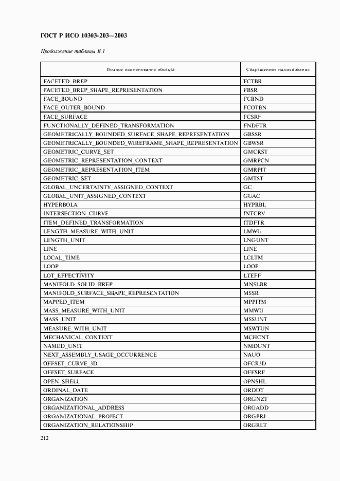 Страница 216 ГОСТ Р ИСО 10303-203-2003