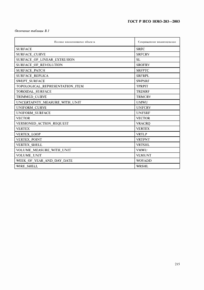 Страница 219 ГОСТ Р ИСО 10303-203-2003