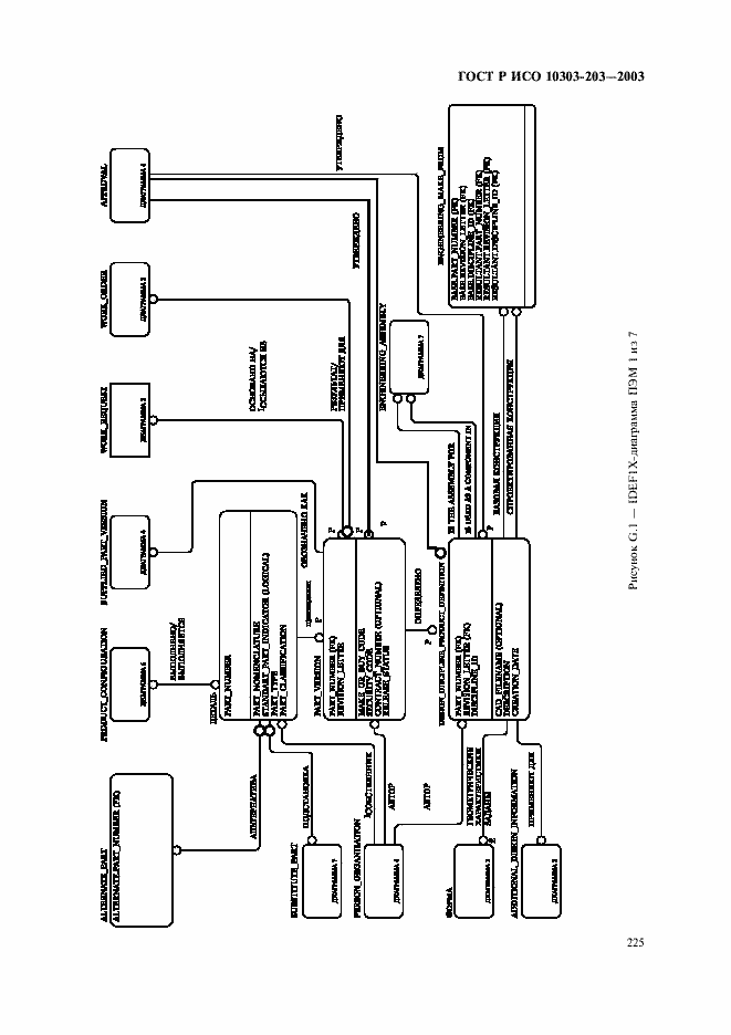 Страница 229 ГОСТ Р ИСО 10303-203-2003