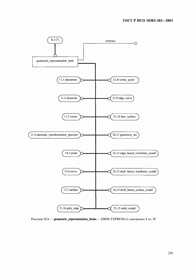 Страница 243 ГОСТ Р ИСО 10303-203-2003